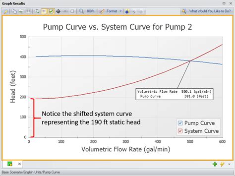 centrifugal pump system head curve|centrifugal pump curves explained.